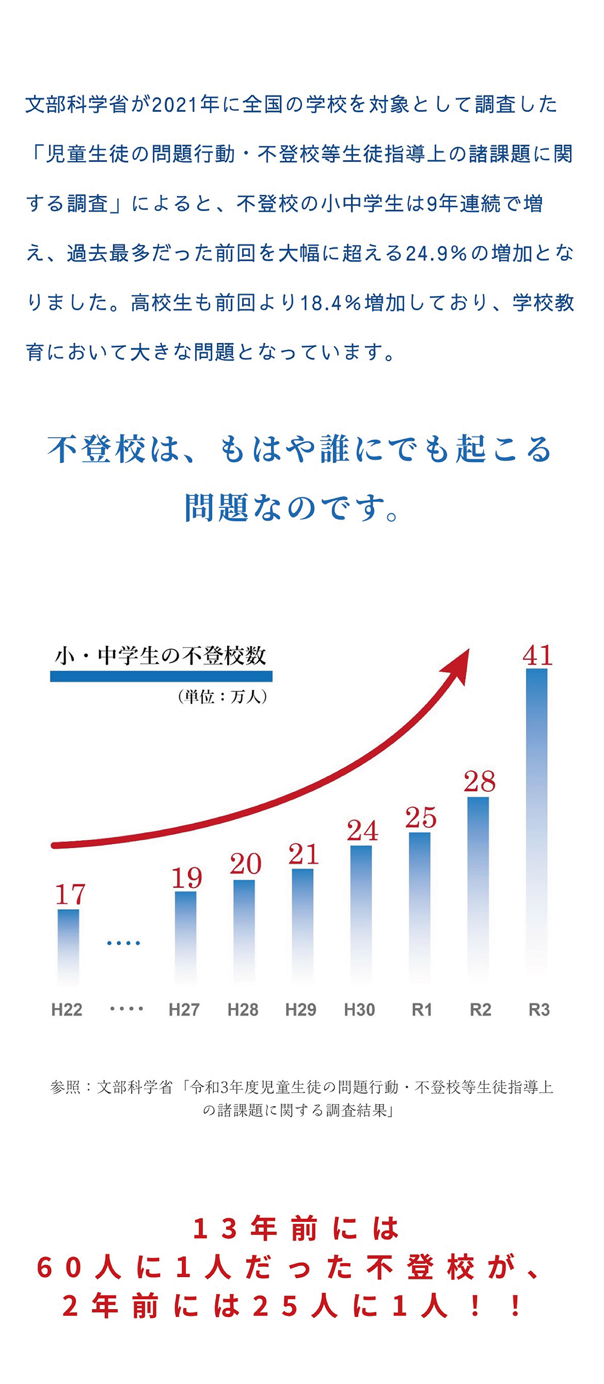 不登校は、もはや誰にでも起こる問題なのです。｜学校に行けなくなったらアイディアメンタルトレーニング個別塾へ