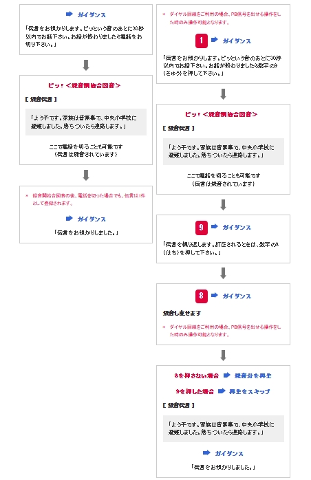 録音方法2