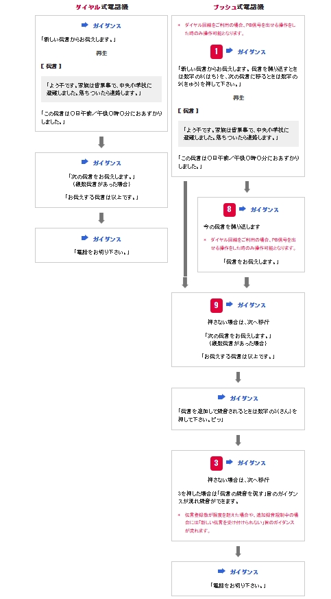 再生方法2