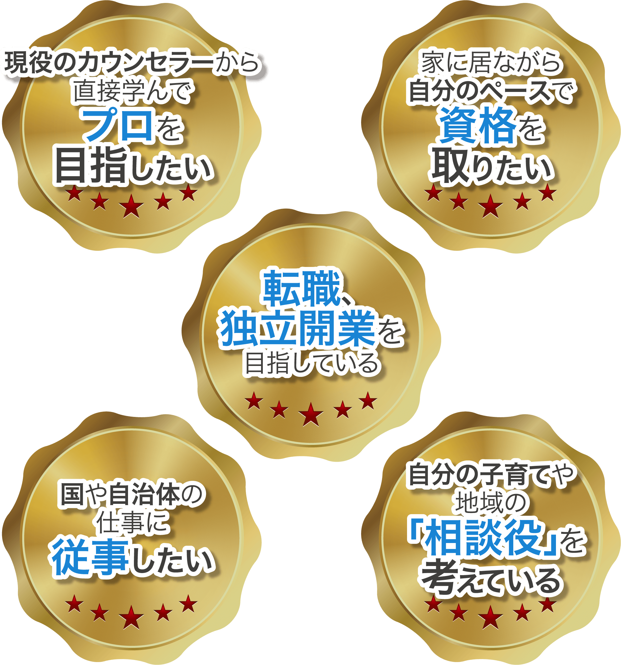 こんな人におススメ！