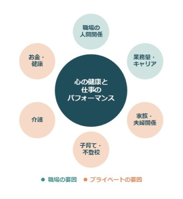 メンタルヘルスの図解